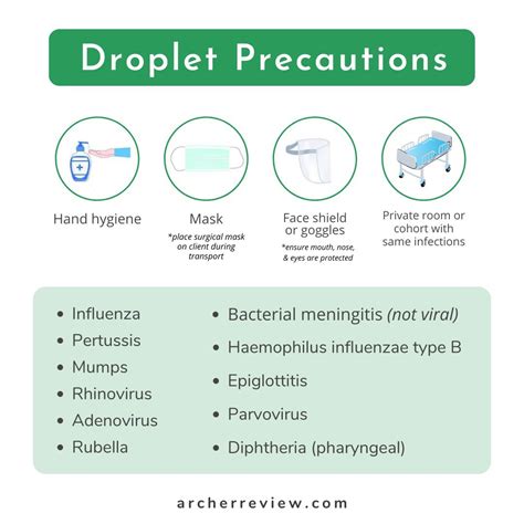 viral meningitis isolation precautions